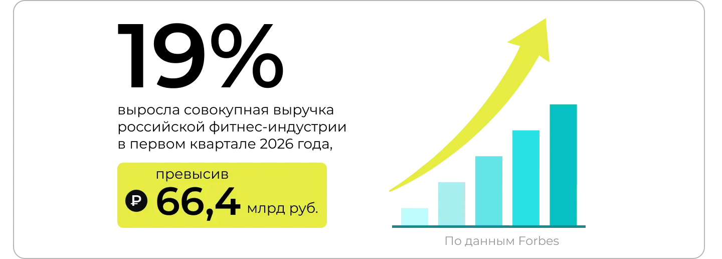 Как изменилась выручка фитнес-индустрии в 2026 году
