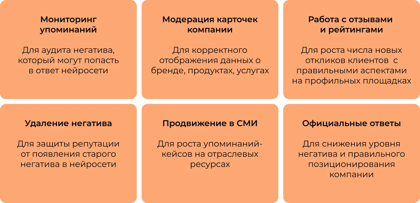 Инструменты GERM