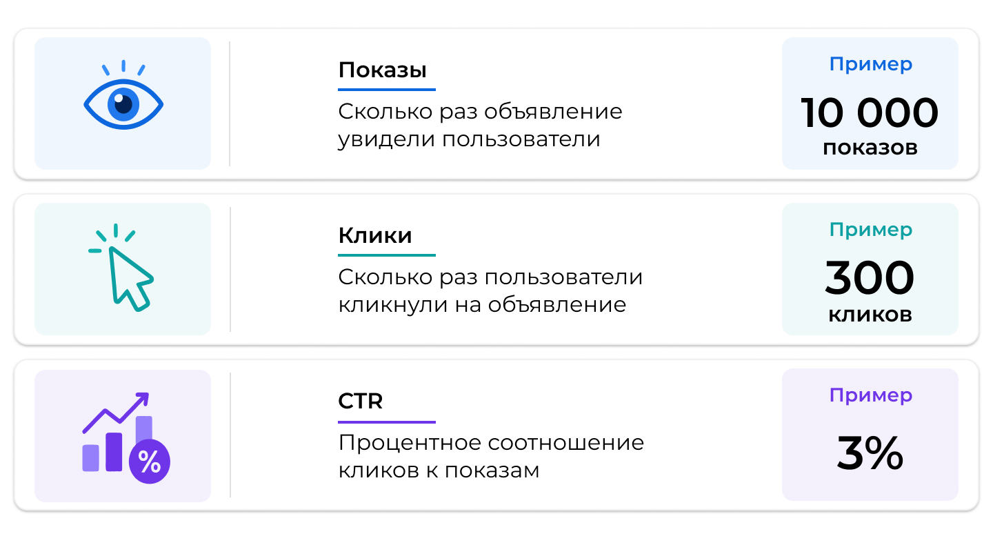 CTR-схема