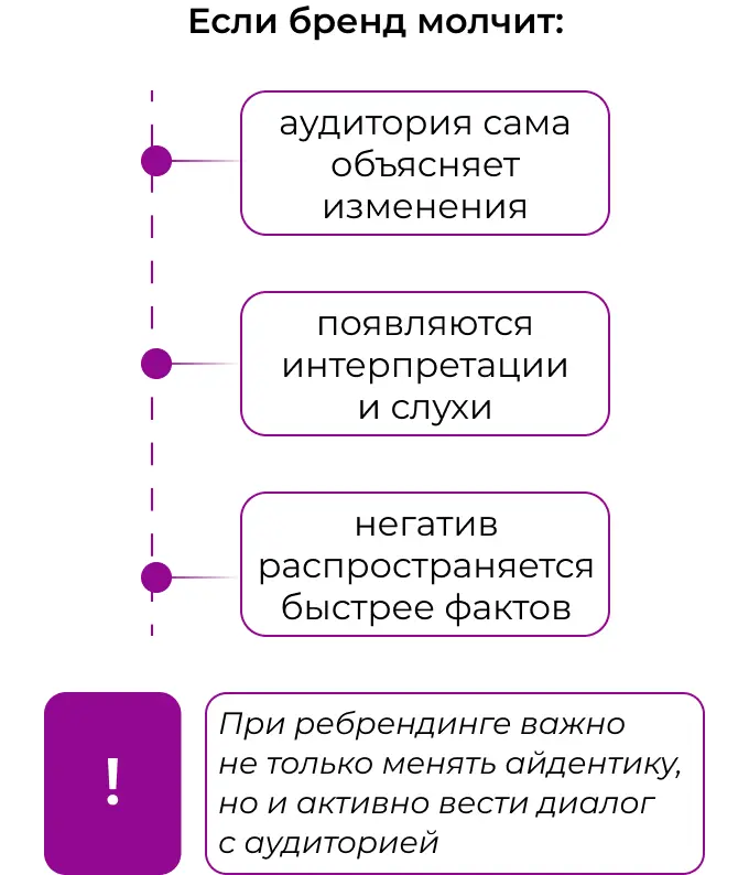 Чем грозит молчание компании при ребрендинге