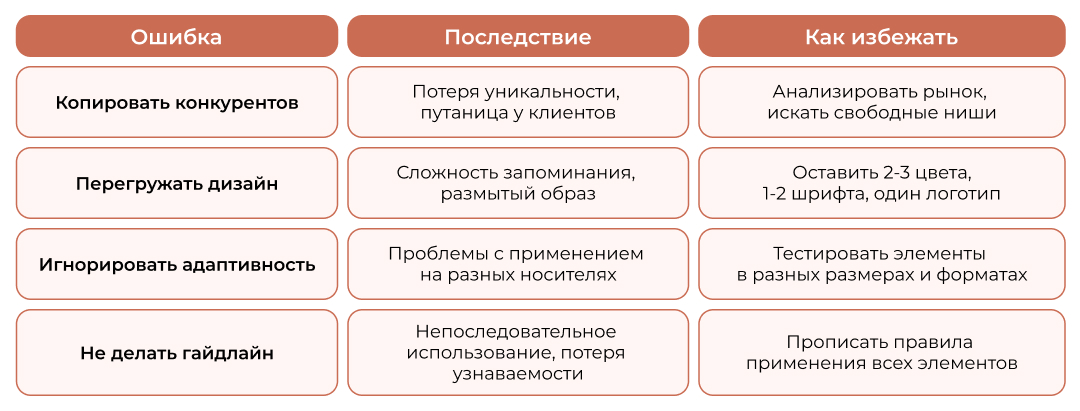Как избежать ошибок при разработке айдентики