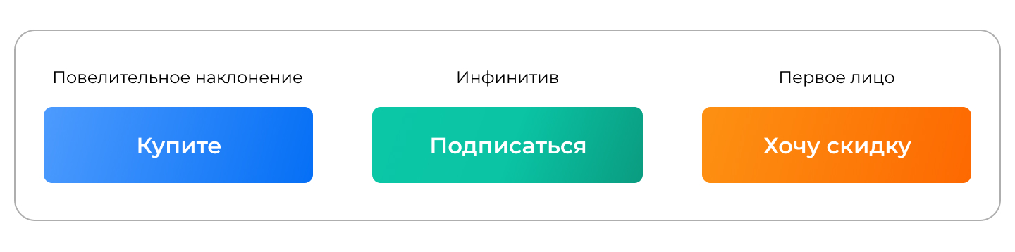 Примеры правильных глаголов