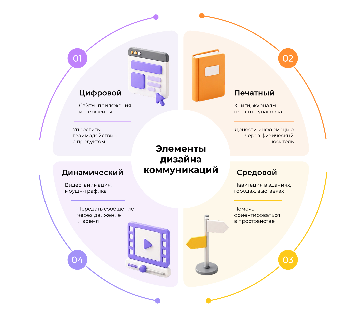 Элементы дизайна коммуникаций Элементы дизайна коммуникаций