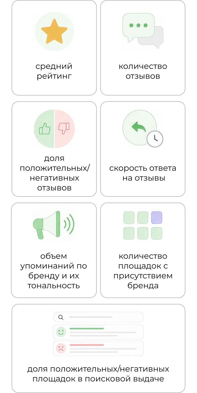 Какие бенчмарки смотреть при мониторинге конкурентов