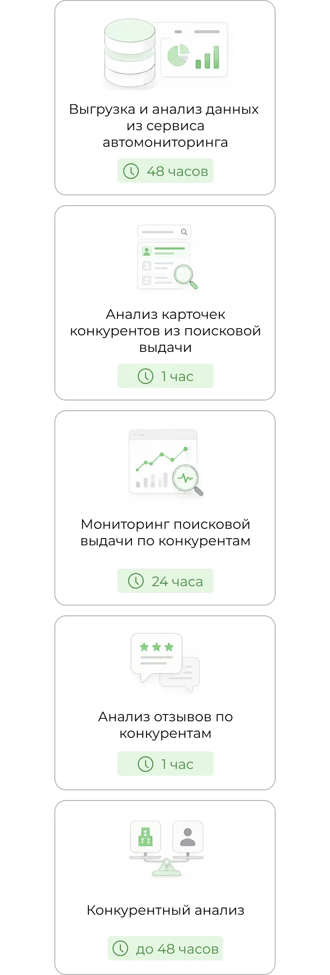 Как быстро аналитики Markway готовят мониторинг конкурентов
