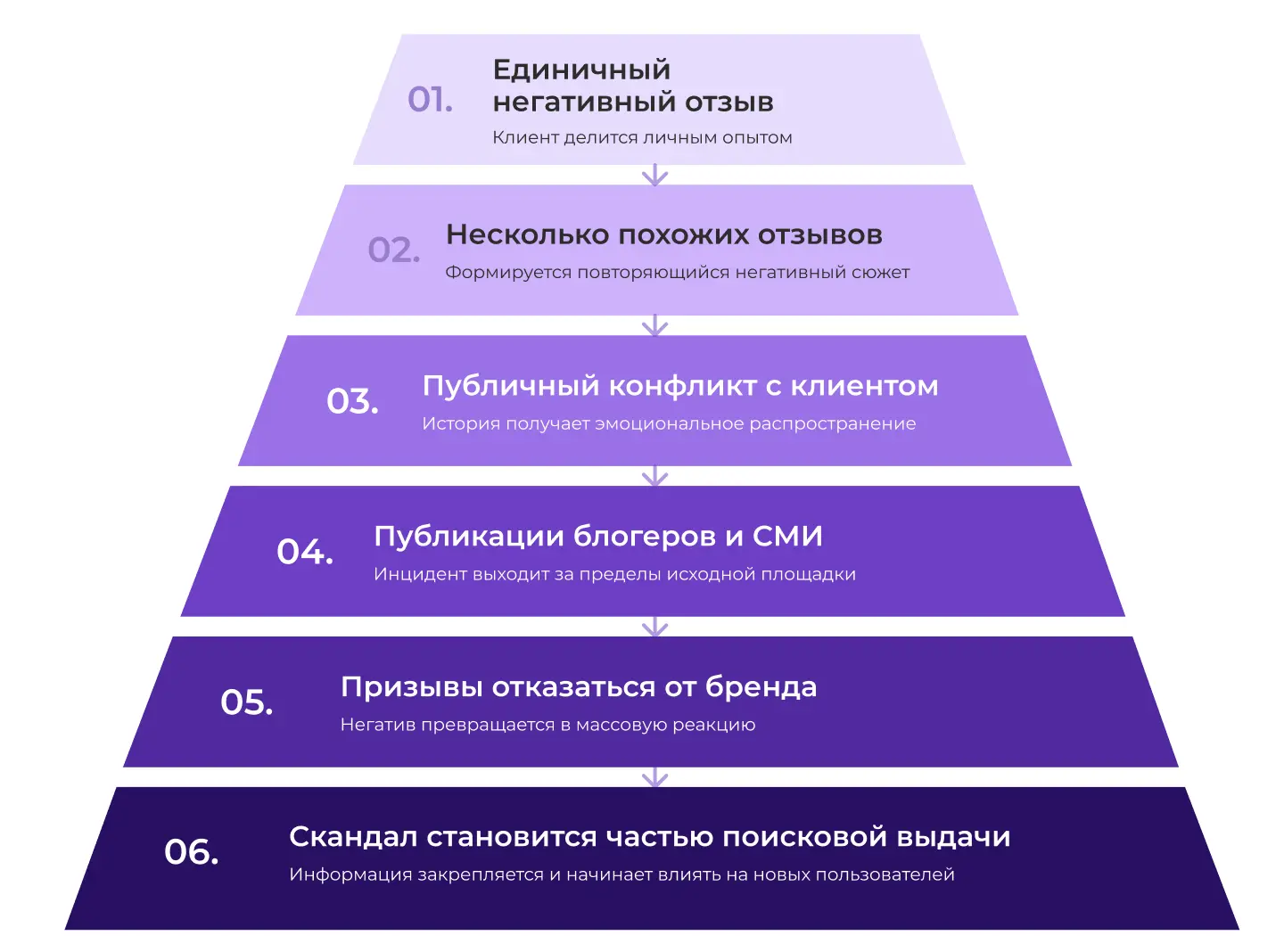 Когда репутационный риск переходит в скандал